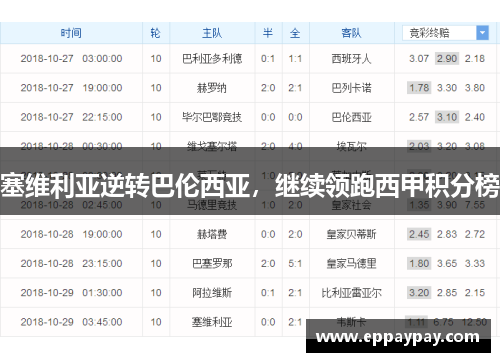 塞维利亚逆转巴伦西亚，继续领跑西甲积分榜